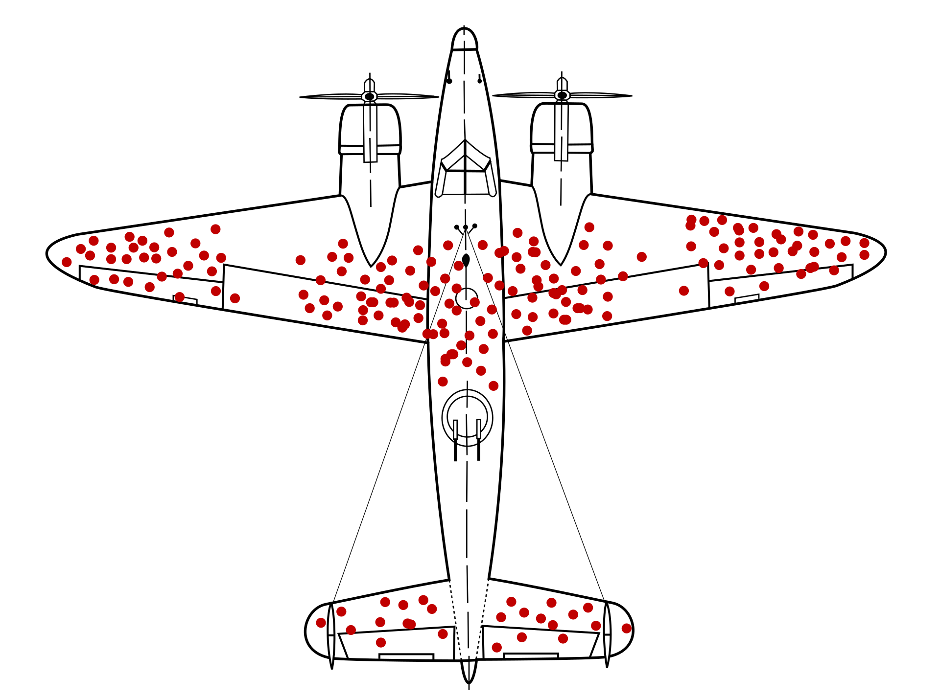 Survivorship bias diagram, red dots marking damage on planes that returned